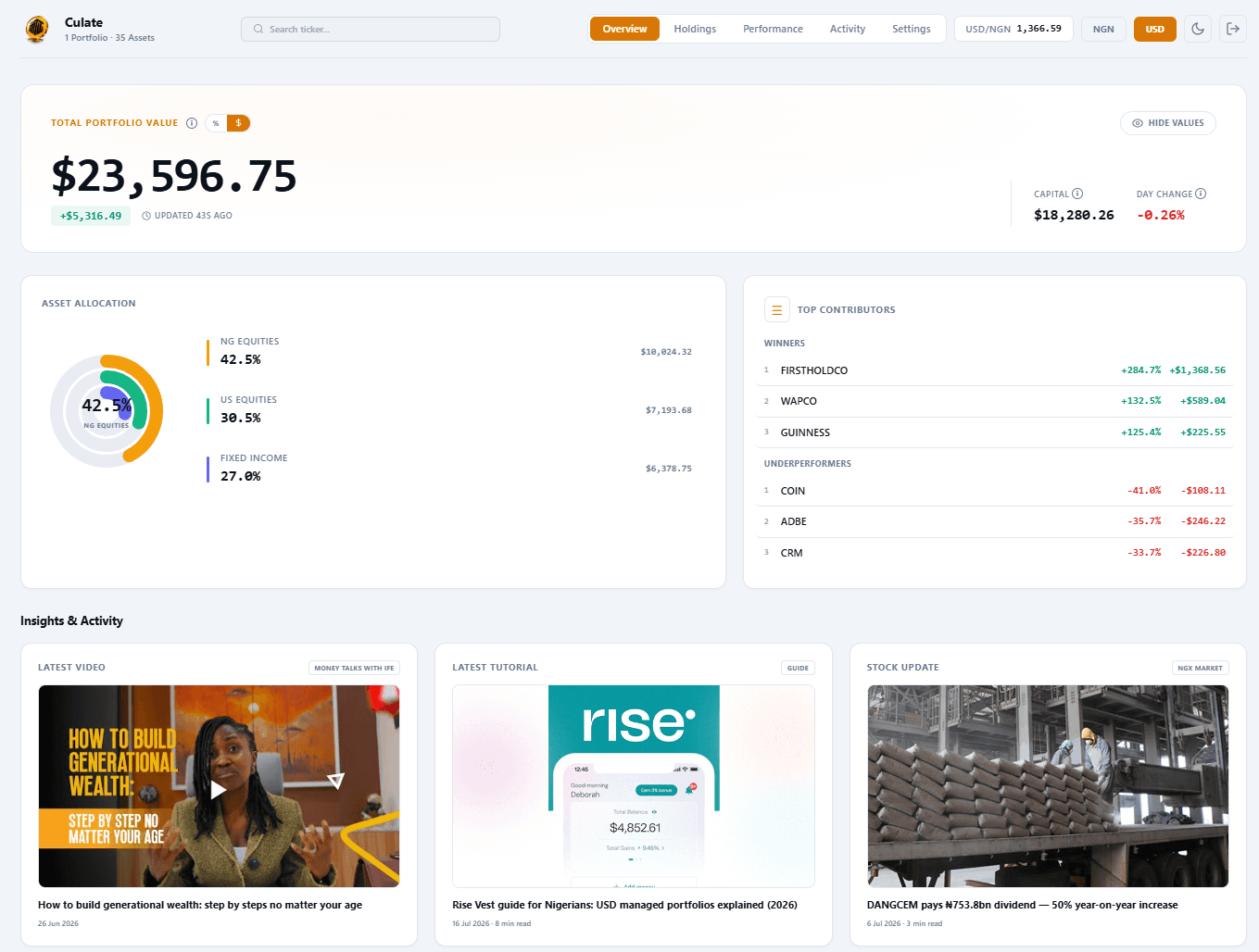 MTWI Assets Dashboard v3.0